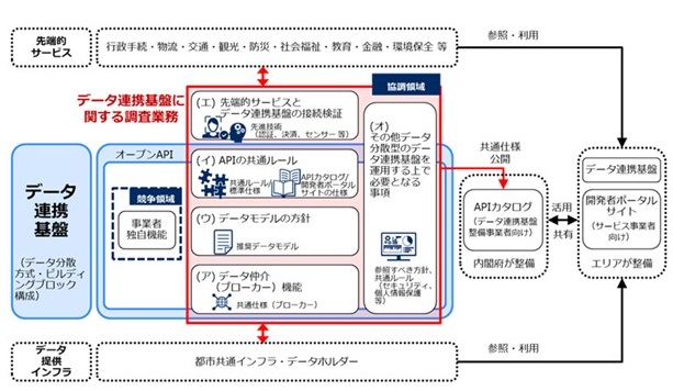本調査業務の全体像