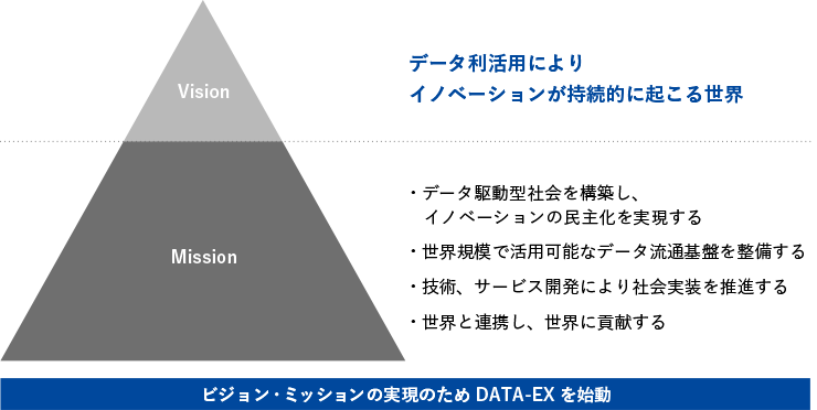 DSAのビジョンとミッション