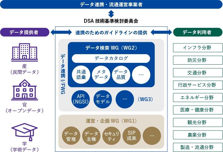 技術基準検討委員会の活動内容